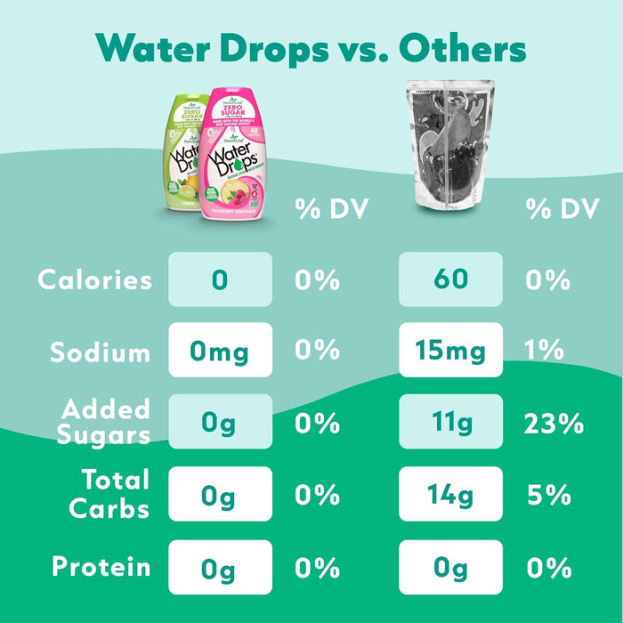 SweetLeaf Water Drops Gotas de agua de melocotón y mango, 1.62 oz