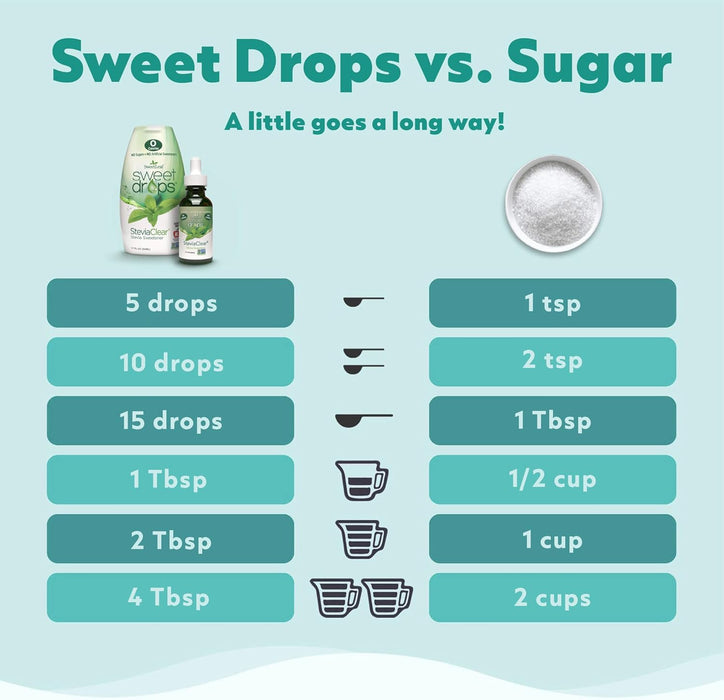 SweetLeaf Sweet Drops Gotas dulces de canela, 2 oz (60ml)