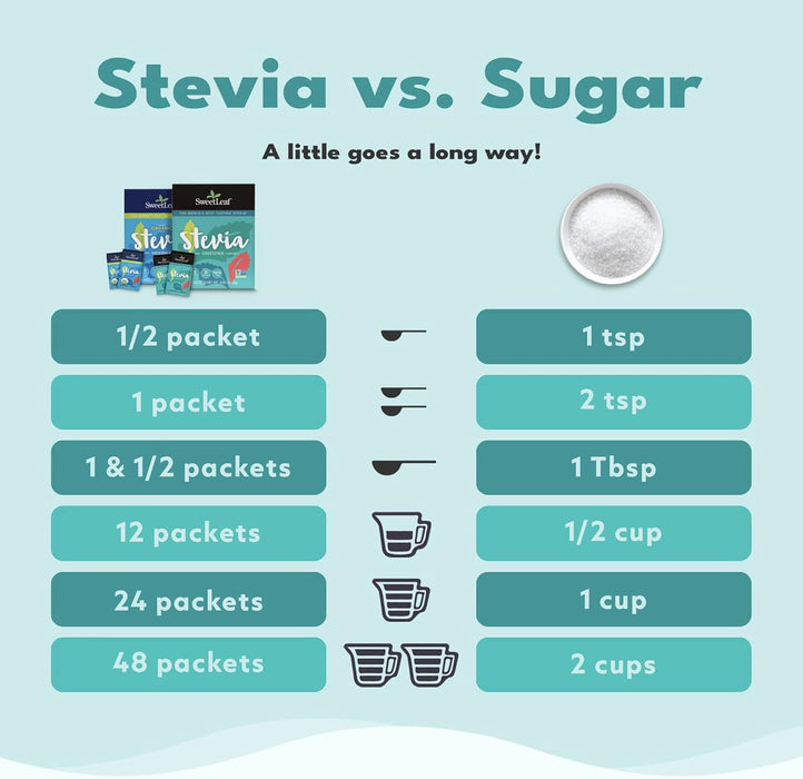 SweetLeaf Edulcorante Natural de Stevia, 70 Sobres